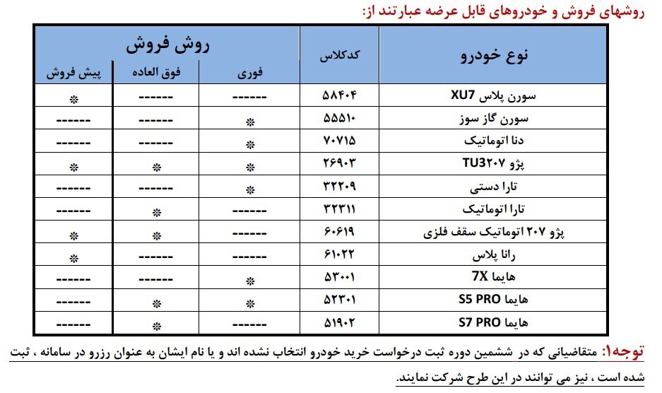 شرایط ثبت‌نام ایران خودرو