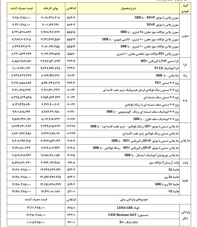 جزییات ثبت نام ایران خودرو مرداد 1404 + راهنمای ثبت نام ایران خودرو و قیمت محصولات قیمت ایران خودرو
