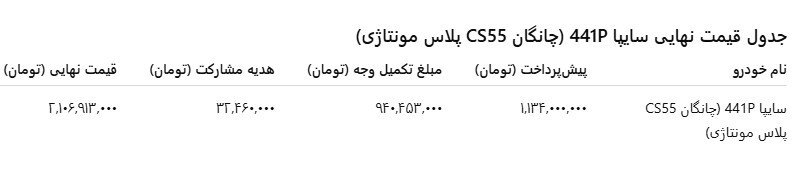 چانگان CS55 پلاس؛ کراساور جدید سایپا+ معرفی و مشخصات چانگان CS55 پلاس؛ کراساور جدید سایپا+ معرفی و مشخصات