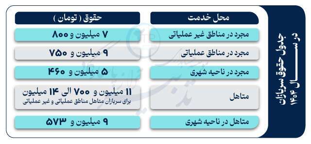 حقوق سربازان 1404 حقوق سربازان 1404