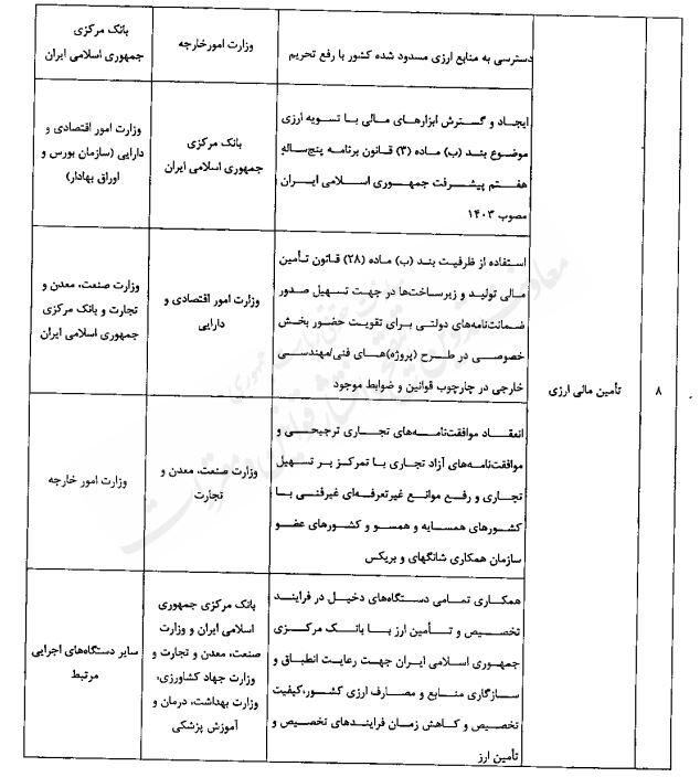 رشد اقتصادی 8 درصد نیازمند 7 هزار و 900 هزار میلیارد تومان منابع رشد اقتصادی 8 درصد نیازمند 7 هزار و 900 هزار میلیارد تومان منابع