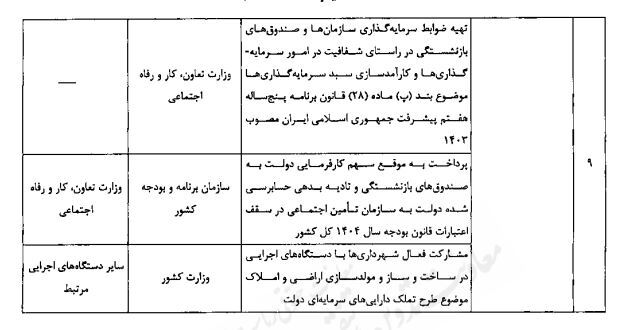 رشد اقتصادی 8 درصد نیازمند 7 هزار و 900 هزار میلیارد تومان منابع رشد اقتصادی 8 درصد نیازمند 7 هزار و 900 هزار میلیارد تومان منابع