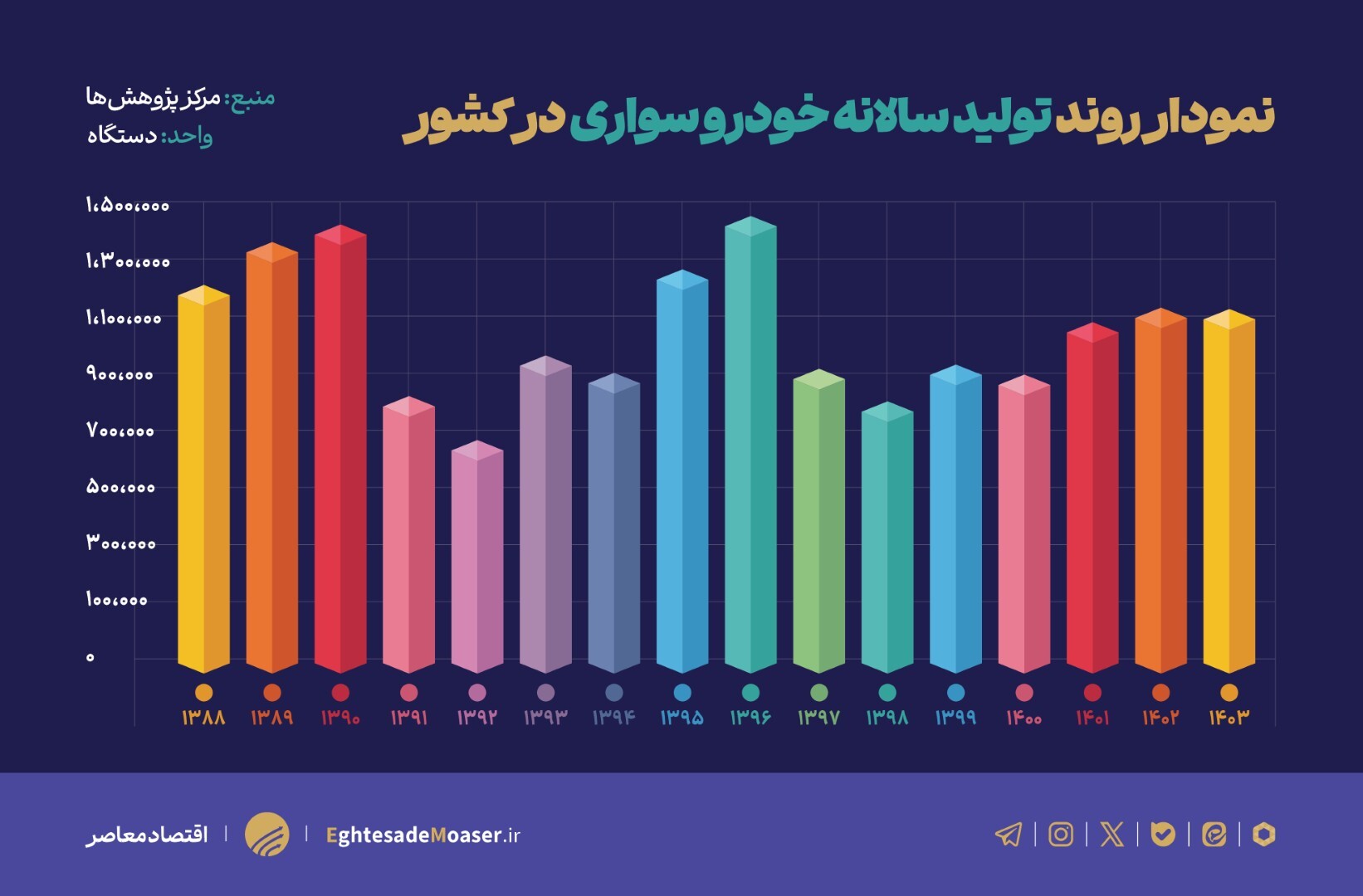 مونتاژکاری چگونه منابع ارزی کشور را میبلعند؟ مونتاژکاری چگونه منابع ارزی کشور را میبلعند؟