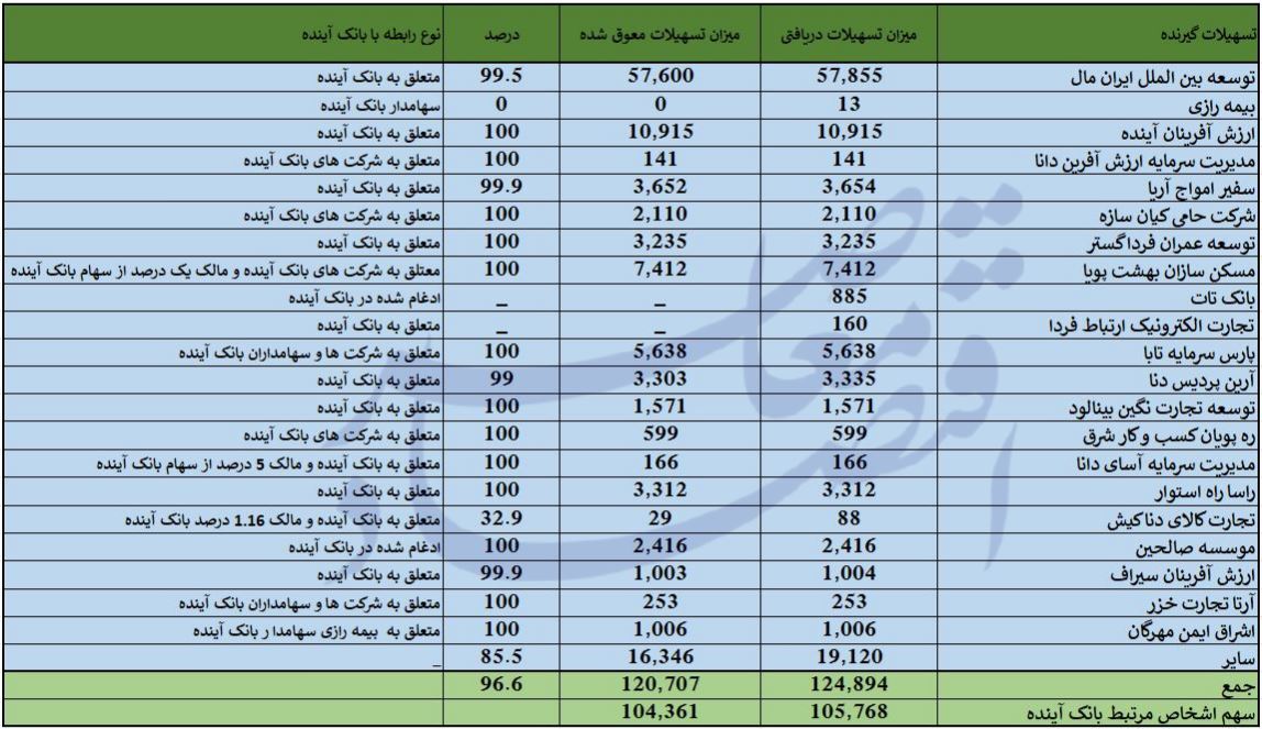 بانک آینده بانک آینده