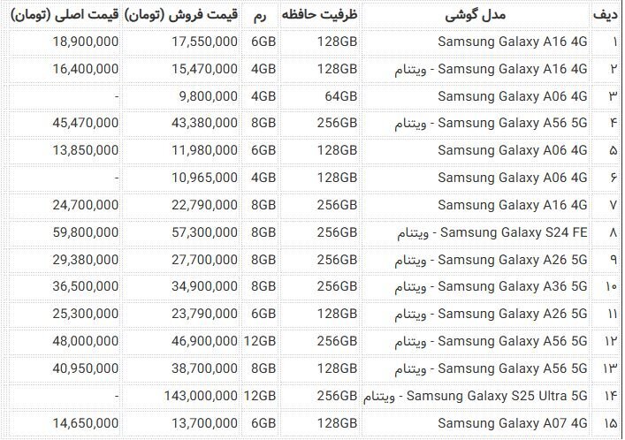 جدول قیمت گوشی سامسونگ امروز یکشنبه ۶ مهر ۱۴۰۴ جدول قیمت گوشی سامسونگ امروز یکشنبه ۶ مهر ۱۴۰۴