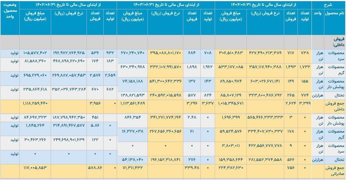فولاد مبارکه فولاد مبارکه