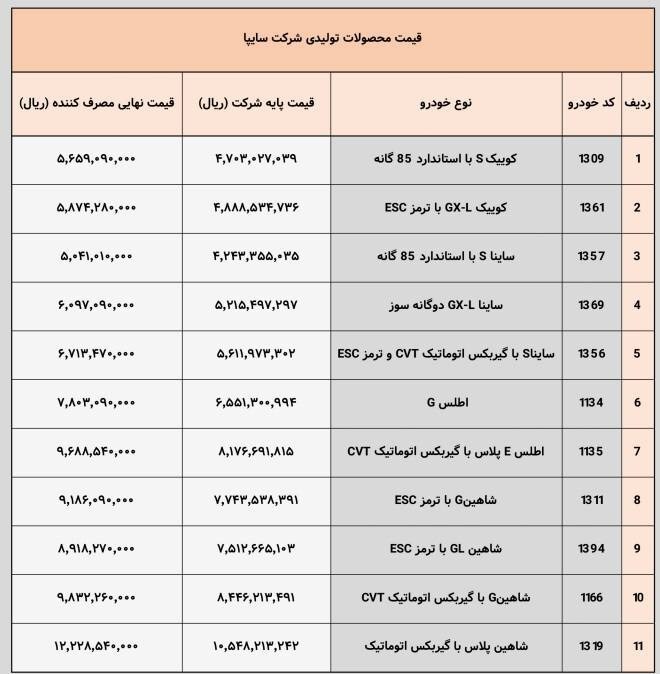 قیمت جدید و نهایی محصولات سایپا اعلام شد قیمت جدید و نهایی محصولات سایپا اعلام شد
