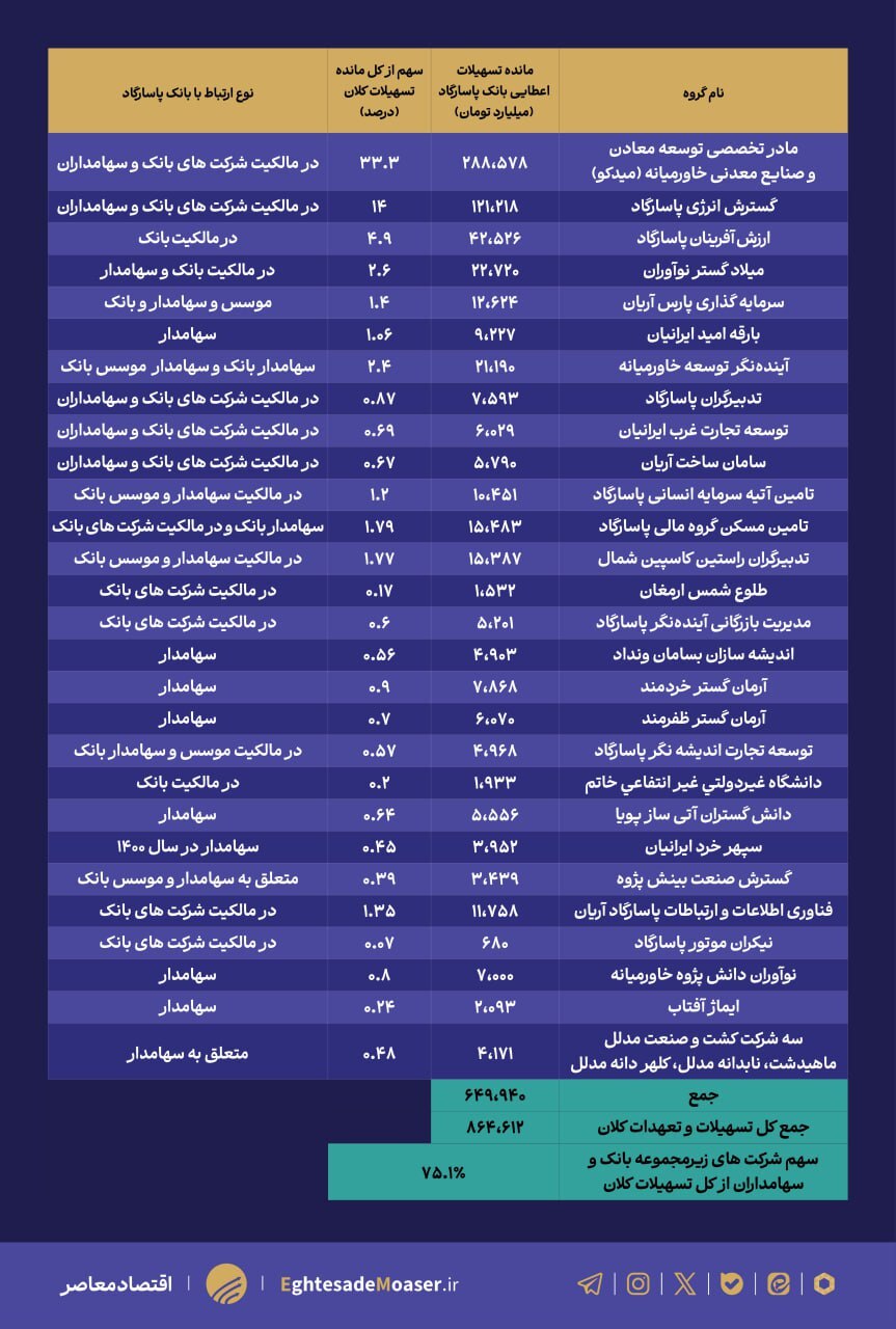 بانک پاسارگاد بانک پاسارگاد