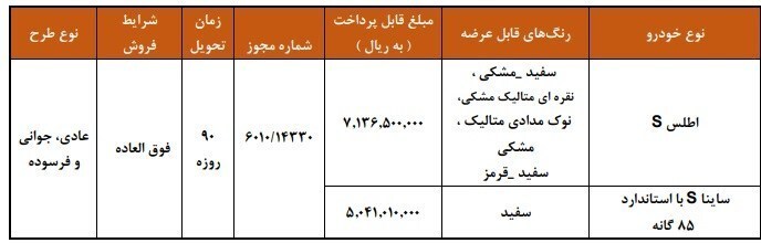 جزئیات ثبت نام فروش فوق العاده سایپا آبان 1404 فروش فوق العاده ساینا