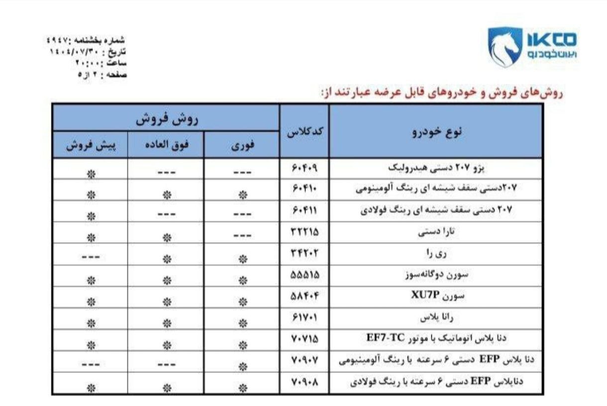 شرایط ثبتنام ایران خودرو شرایط ثبتنام ایران خودرو