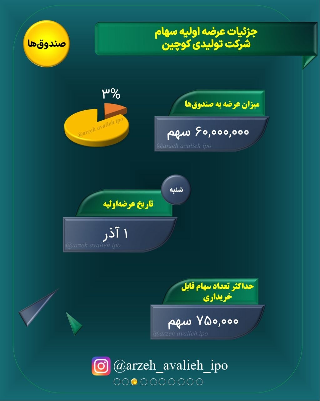 نقدینگی عرضه اولیه کوچین