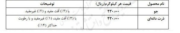 قیمت خرید تضمینی جو و ذرت ۲۳ هزار تومان تعیین شد