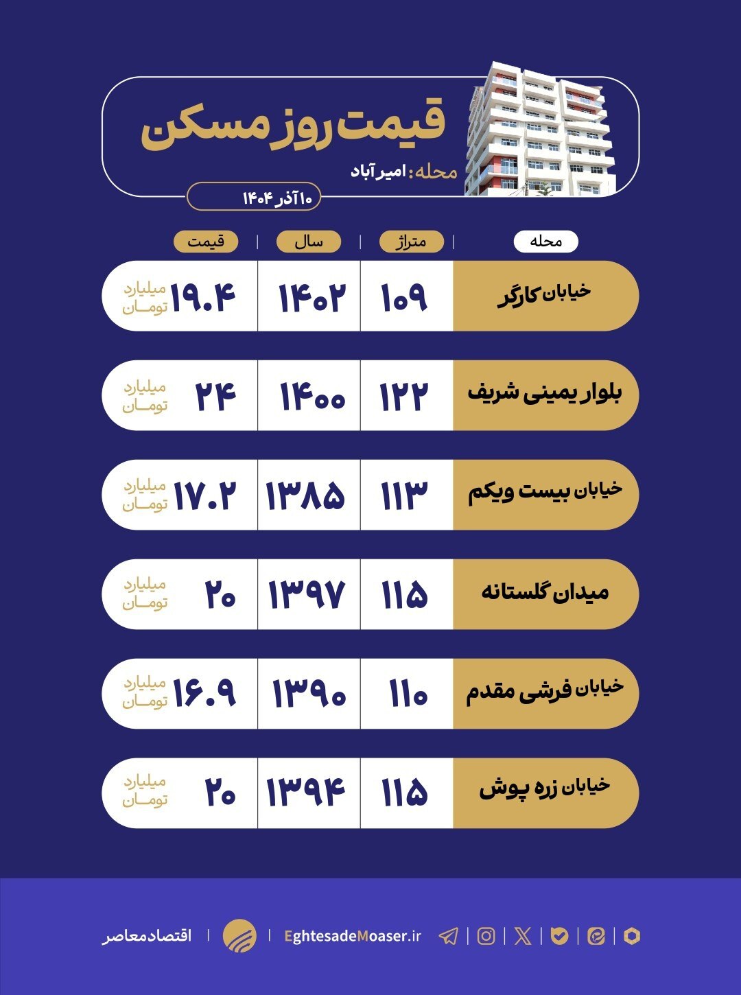 در حال ویرایش/ امیرآباد؛ محله‌ای با دسترسی آسان اما زندگی پرچالش