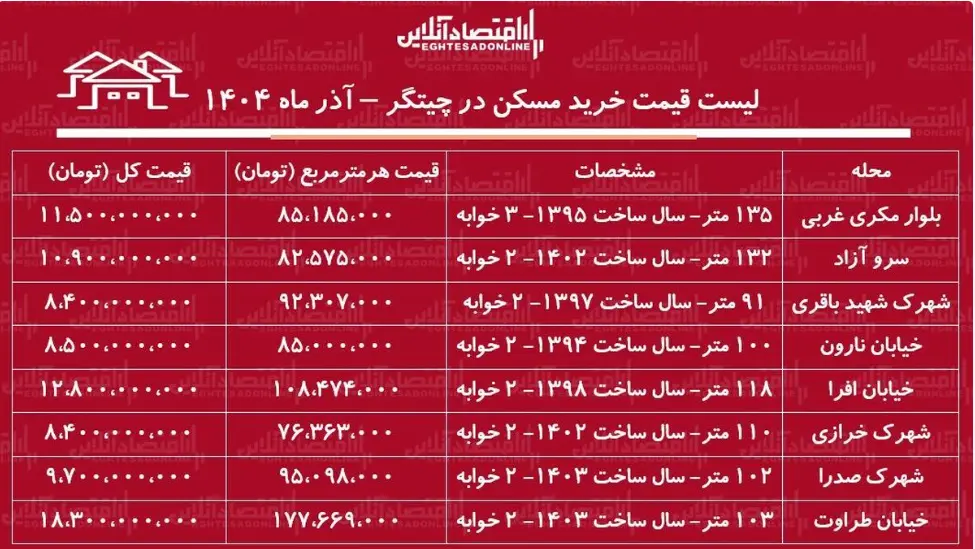 قیمت جدید آپارتمان در چیتگر+ جدول