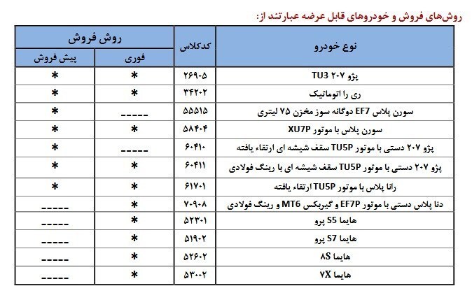 ثبت نام ایران خودرو