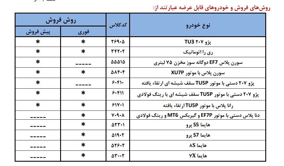 آخرین مهلت ثبت نام ایران خودرو آذر 1404 مهلت ثبت نام ماشین ایران خودرو
