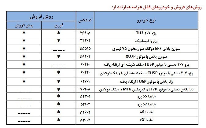 آخرین مهلت ثبت‌ نام ایران خودرو امروز ۲۹ آذر ۱۴۰۴+زمان قرعه‌ کشی ایران خودرو + سایت اعلام نتایج قرعه کشی