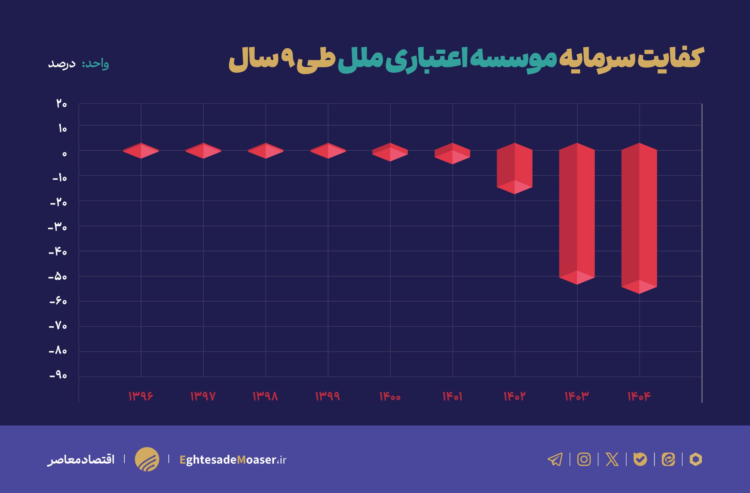 موسسه ملل؛ از رویای بانک ‌شدن تا کابوس انحلال