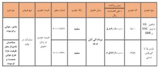 آغاز ثبت نام طرح مشارکت در تولید سایپا از یکشنبه هفته آینده