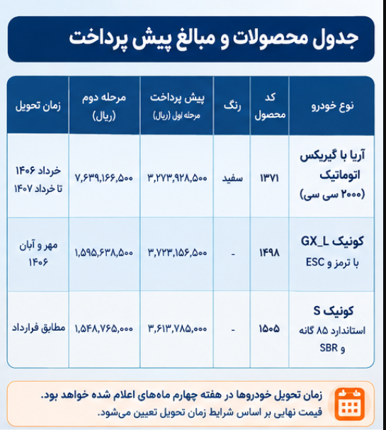 جزییات ثبت نام سایپا مشارکت در تولید شهریور ۱۴۰۵ ثبت نام سایپا مشارکت در تولید