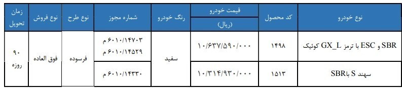 ثبت نام فروش فوقالعاده سایپا برای خودروهای فرسوده+ شرایط و سایت ثبت نام ثبت نام فروش فوقالعاده سایپا برای خودروهای فرسوده+ شرایط و سایت ثبت نام