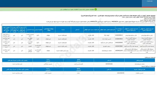 خانه تکانی در هیات مدیره شرکت صنایع پتروشیمی خلیج فارس