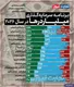 میلیاردرها در سال ۲۰۲۶ چگونه سرمایه‌گذاری می‌کنند؟ + اینفوگرافیک