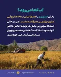 تنش آبی بسیار بالا
