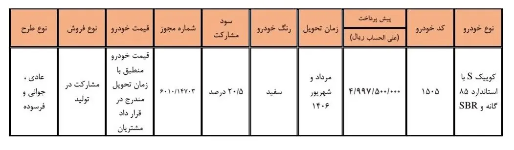 پیش فروش سایپا مرداد ۱۴۰۵