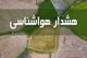 توفان تندروی دوباره از سمت جنوب تهران وارد شد