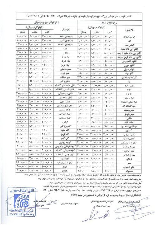 قیمت عمده میوه و سبزیجات این هفته تعیین شد+ جدول