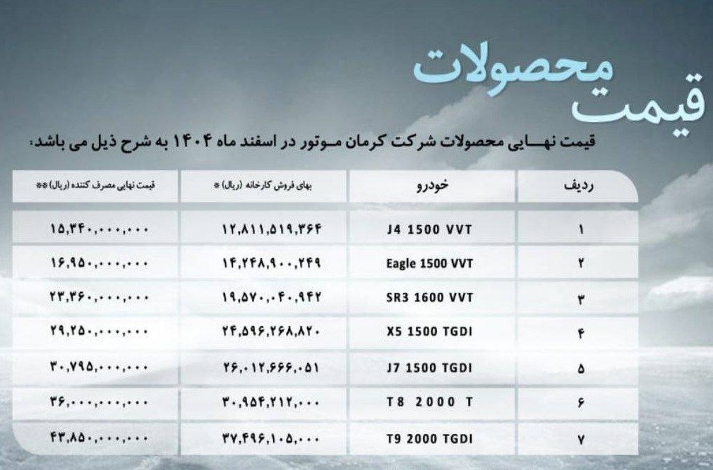 لیست قیمت جدید خودروهای کرمان موتور در اسفند اعلام شد+ جدول لیست قیمت جدید خودروهای کرمان موتور در اسفند اعلام شد+ جدول