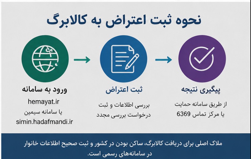 کالابرگ