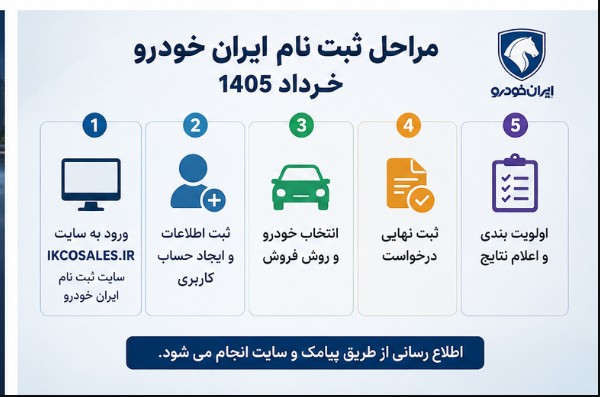 ثبت نام ایران خودرو خرداد 1405