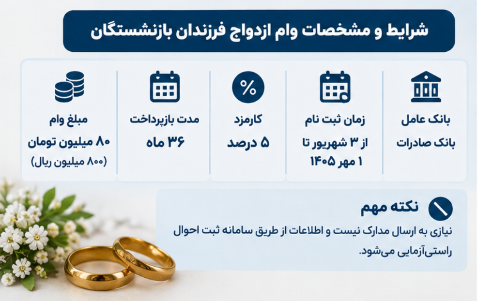 وام ازدواج فرزندان بازنشستگان کشوری