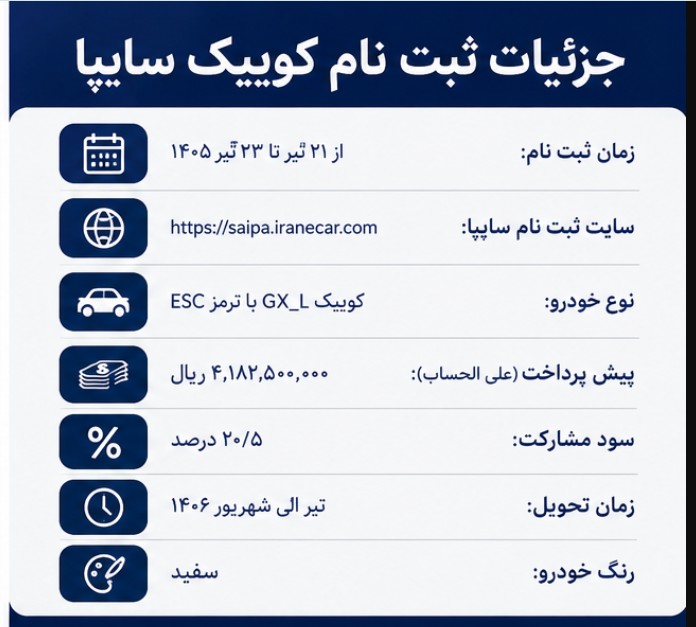 مشارکت در تولید سایپا