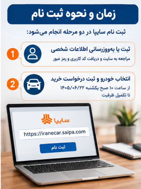 جزییات ثبت نام سایپا مشارکت در تولید شهریور ۱۴۰۵ ثبت نام سایپا ۱۴۰۵