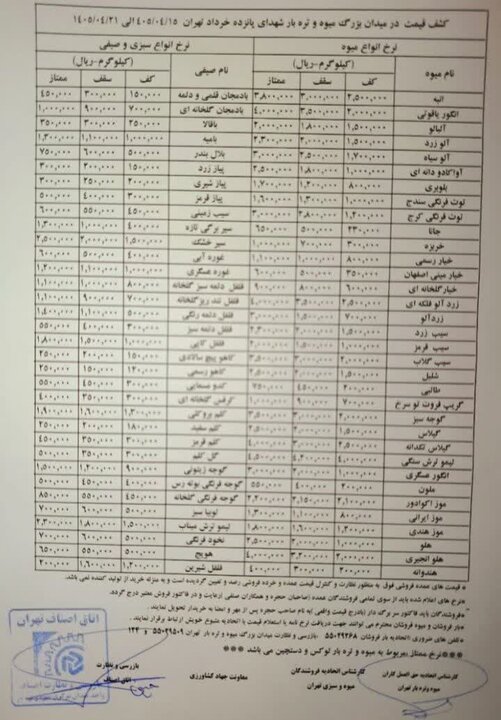 قیمت عمده میوه و سبزیجات اعلام شد+جدول قیمت عمده میوه و سبزیجات اعلام شد+جدول