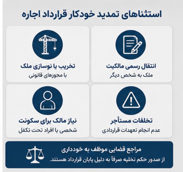 جزییات تمدید خودکار قرارداد اجاره ۱۴۰۵ تمدید قرارداد اجاره