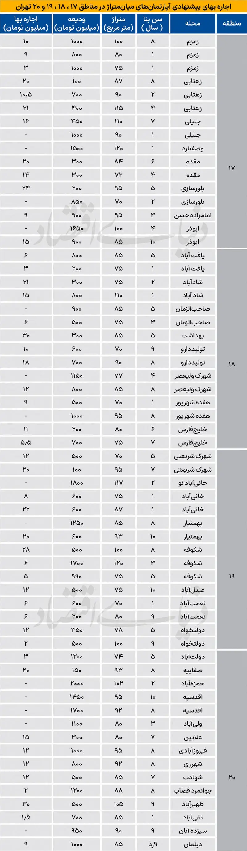 نرخ رهن و اجاره آپارتمان در جنوب تهران نرخ رهن و اجاره آپارتمان در جنوب تهران