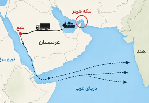 عربستان با خط دریای سرخ به دنبال دور زدن تنگه هرمز است