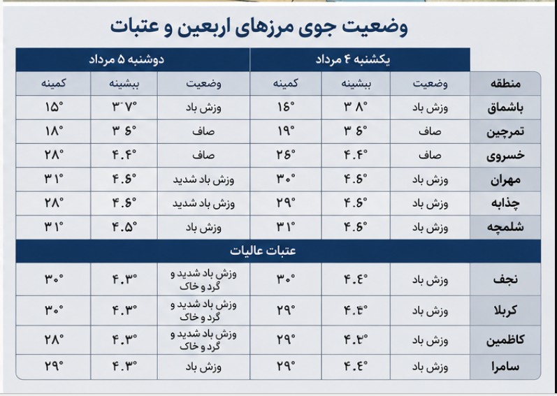 هواشناسی کربلا