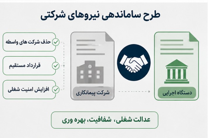اخبار نیروهای شرکتی