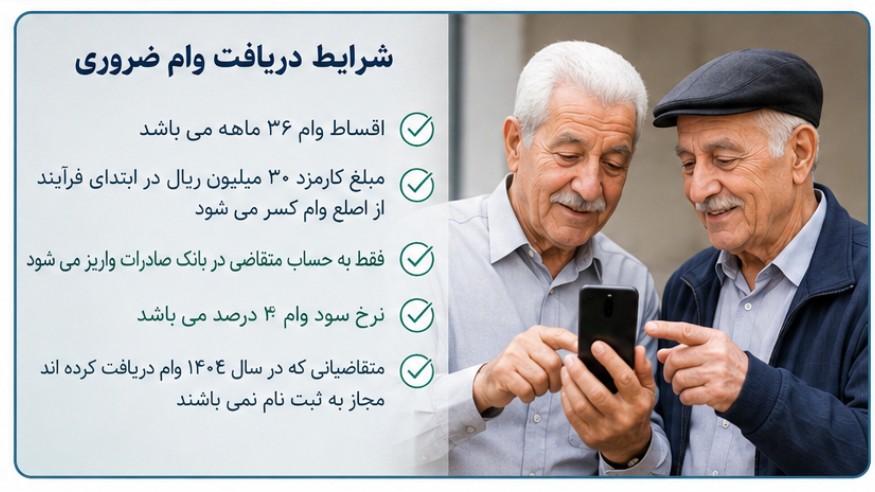اعلام نتایج وام ضروری بازنشستگان کشوری + نحوه مشاهده صندوق بازنشستگی کشوری