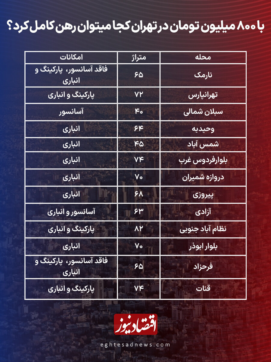 یک اتفاق جدید در بازار مسکن + جدول قیمت یک اتفاق جدید در بازار مسکن + جدول قیمت