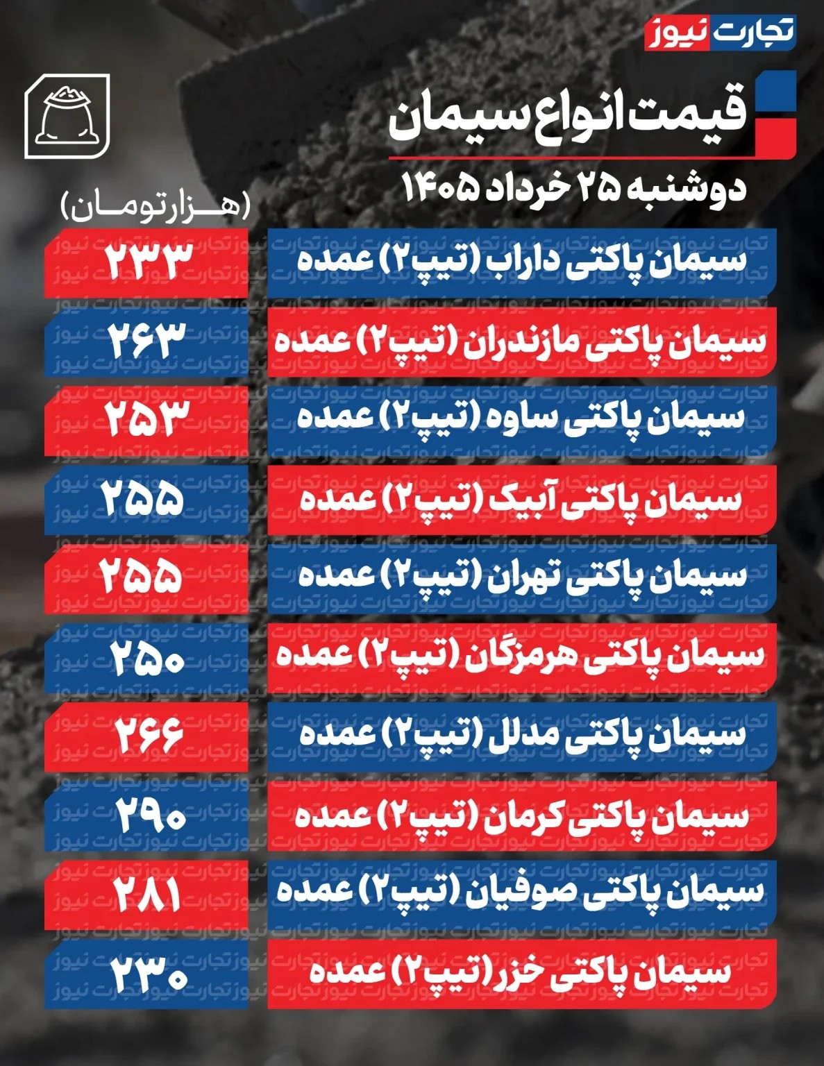 قیمت سیمان عمده امروز ۲۵ خرداد ۱۴۰۵ + جدول