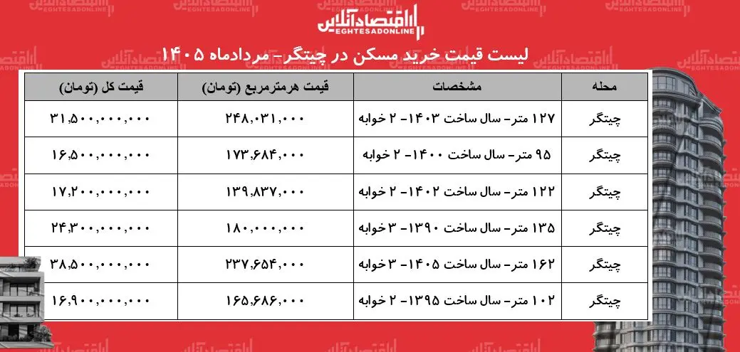 قیمت آپارتمان در چیتگر چقدر است؟