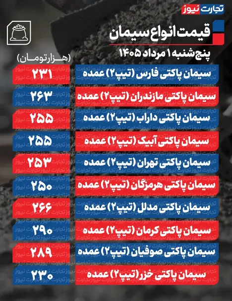 قیمت سیمان امروز ۱ مرداد ۱۴۰۵ + جدول