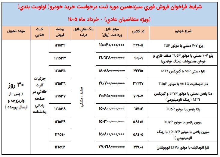 اعلام نتایج قرعه کشی ایران خودرو طرح عادی+ سایت اعلام نتایج قرعه کشی ایران خودرو سایت ایران خودرو