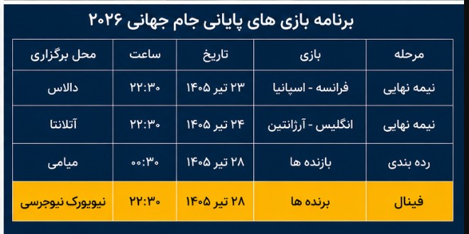زمان فینال جام جهانی ۲۰۲۶